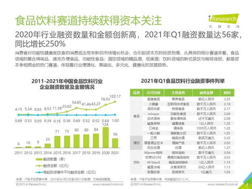 2021年中國食品飲料行業(yè)營銷監(jiān)測報(bào)告及經(jīng)營國內(nèi)旅游業(yè)務(wù)的聯(lián)動(dòng)影響分析