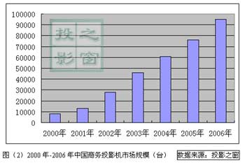 功能、技術與服務 技術服務不可或缺的三大支柱