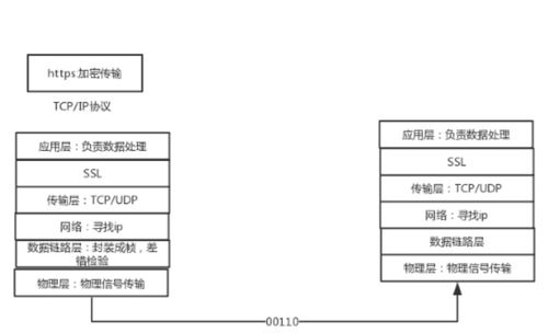 計算機網絡通信過程中的加密技術與CA證書應用